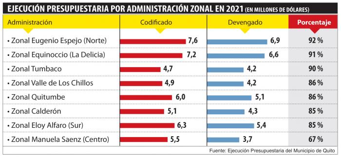 Gráfico Ejecución Preupuestaria