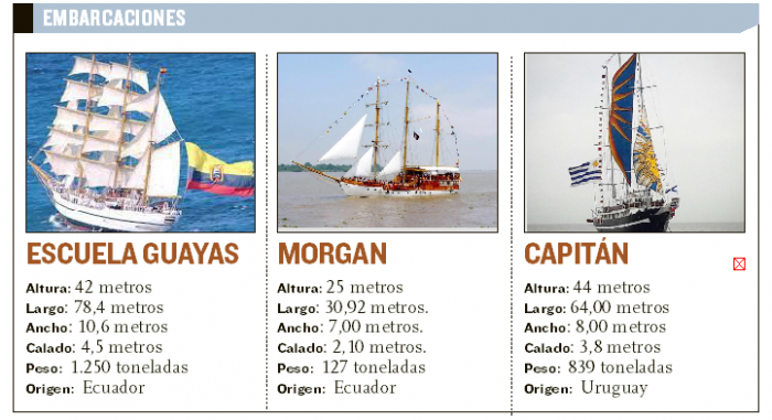 comparacion