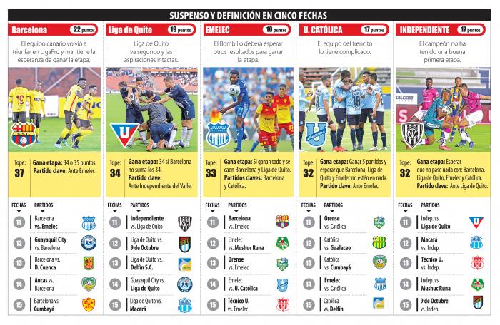 Barcelona-Liga-de-Quito