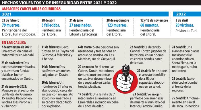 info p03