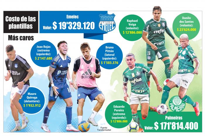 Emelec-Palmeiras
