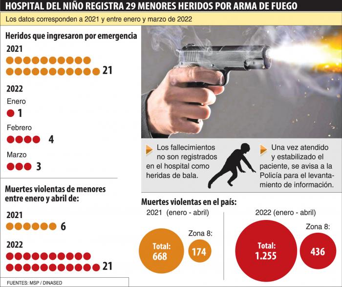 INFO P05