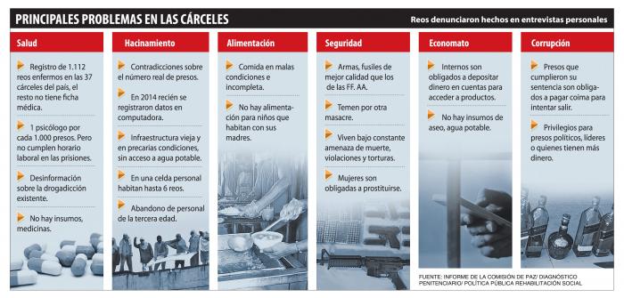 info