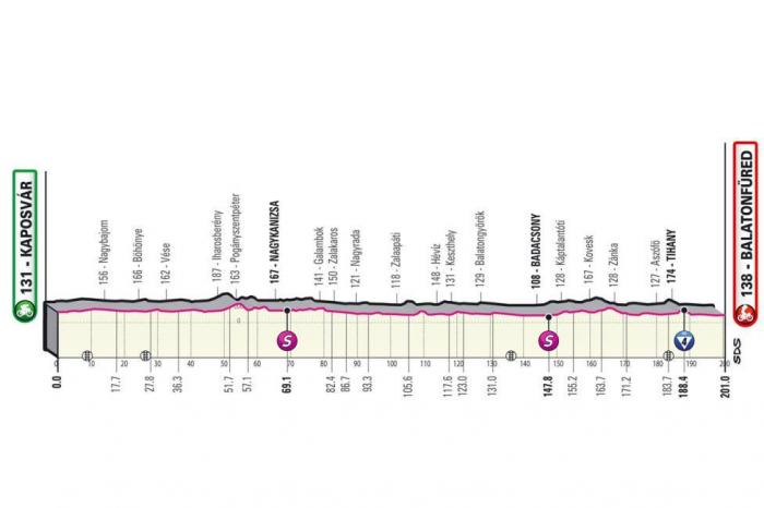 Perfil etapa 3 Giro de Italia