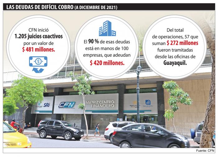 CFN DEUDAS