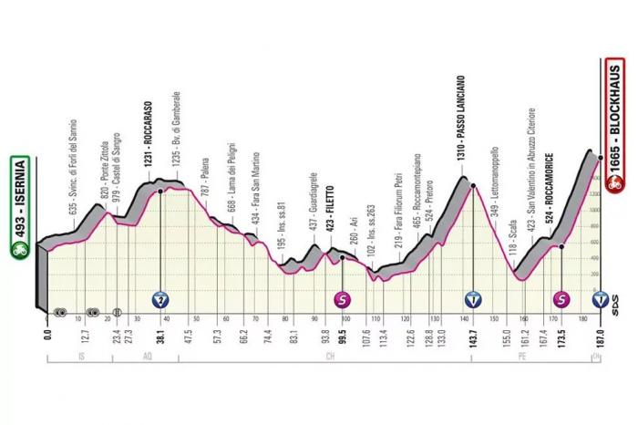etapa 9 giro