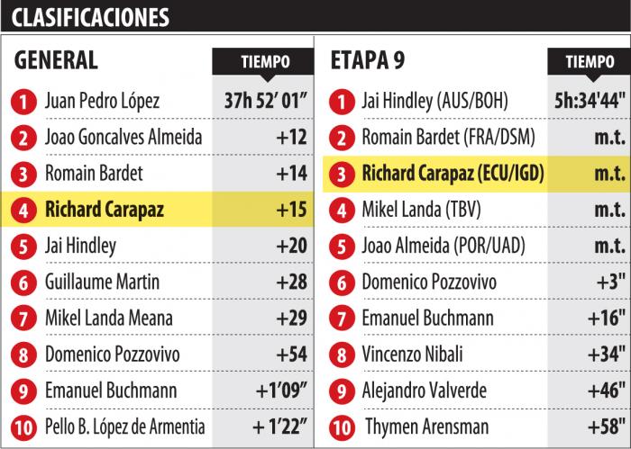 Richard-Carapaz-ciclista-Ecuador