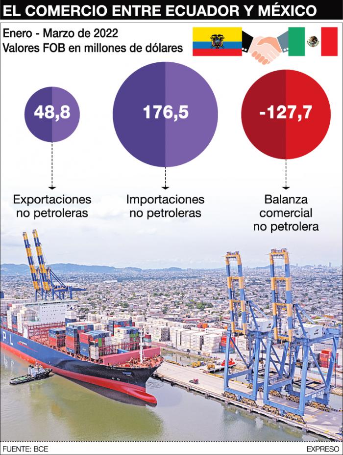 comercio con México