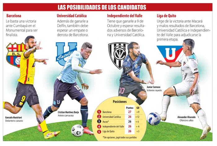 INFOGRAFIA-FECHA-15-LIGAPRO