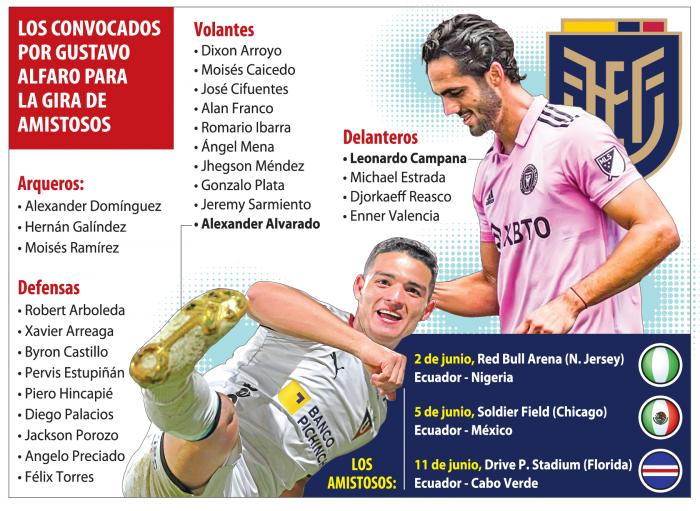 Nómina-selección-ecuatoriana-amistosos