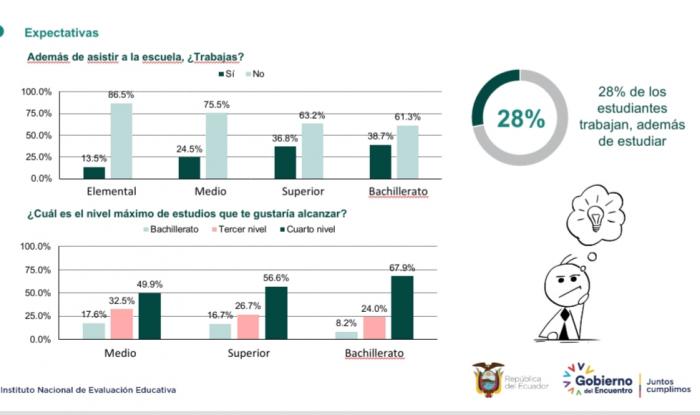 Educación y salud mental de estudiantes Ecuador