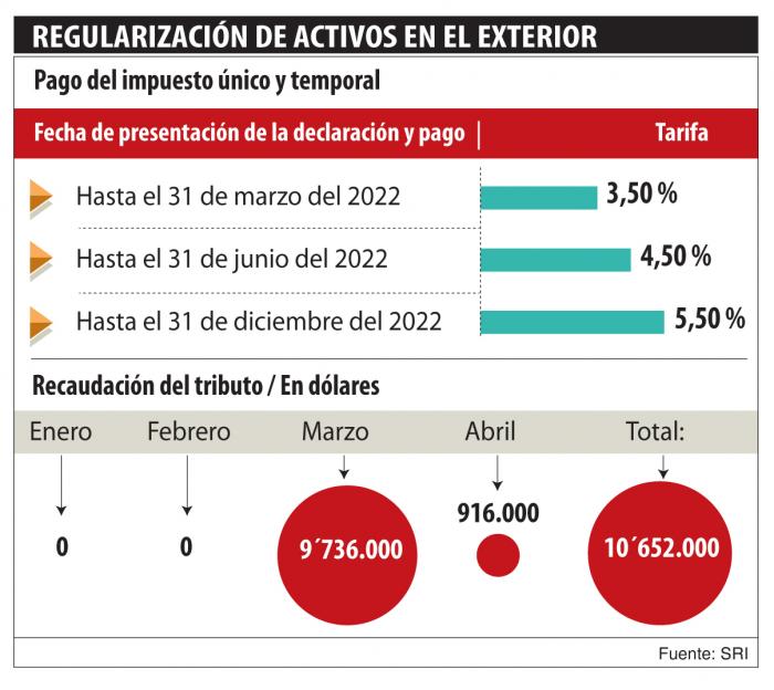 pago de impuestos