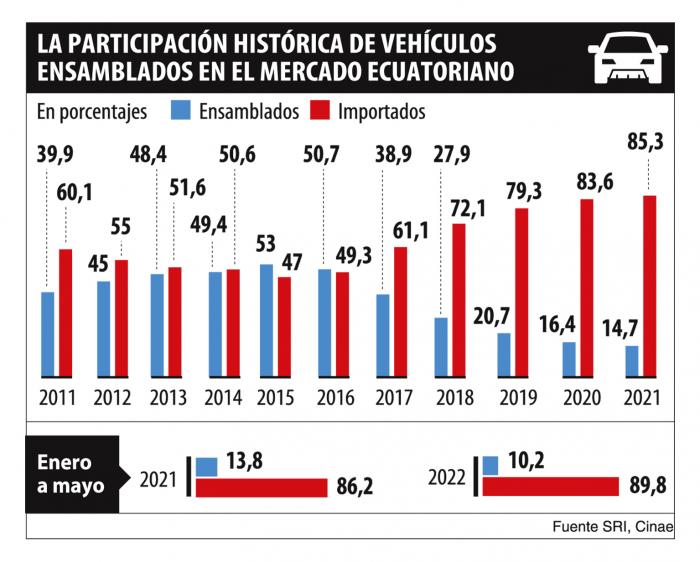 venta de carro