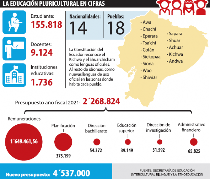 educa