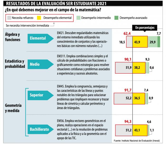 Ser Estudiante 2021