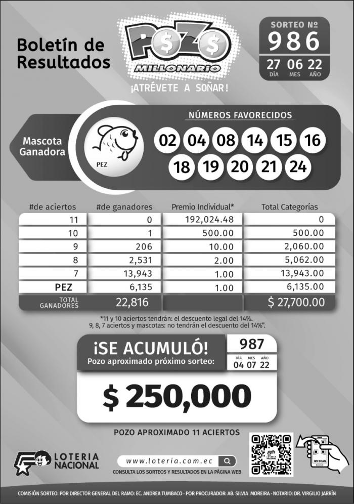 BOLETIN POZO 986 27 DE JUNIO 2022