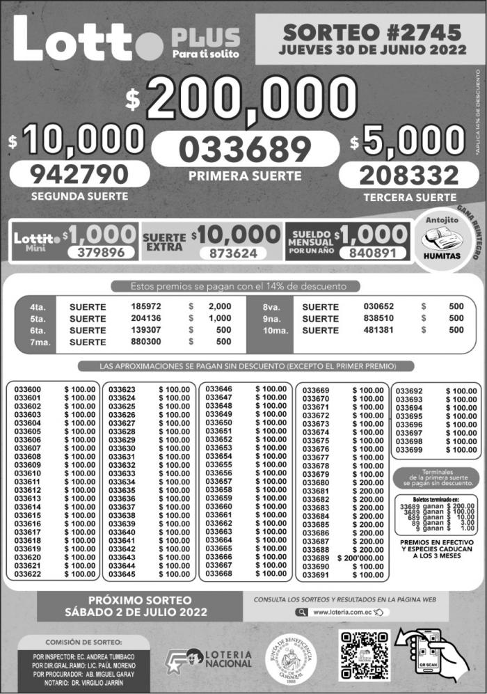 Lotería Nacional, Pozo Millonario y Lotto resultados de la semana del