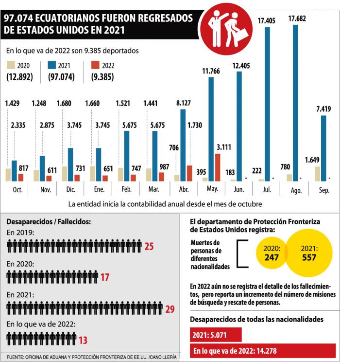 ECUATORIANOS-DEPORTADOS-EE.UU.