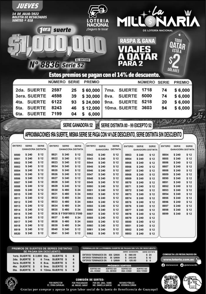 BOLETIN LA MILLONARIA 18, JUEVES 14 DE JULIO 2022