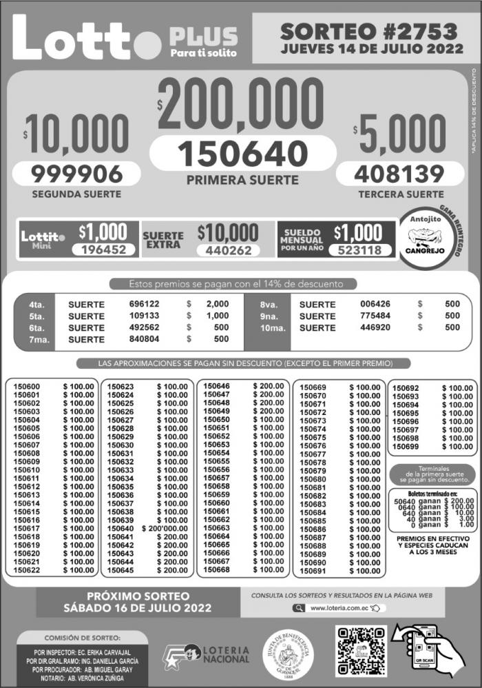 BOLETIN LOTTO 2753. JU4VES 14 DE JULIO-2022