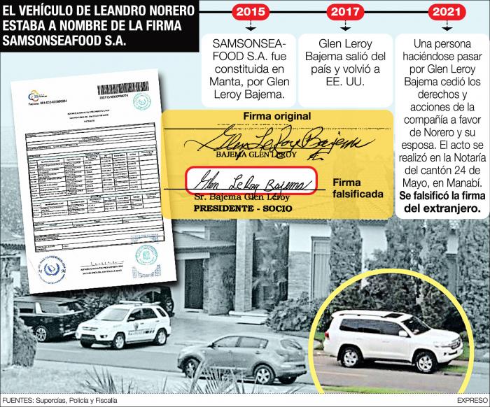 InfoNorero