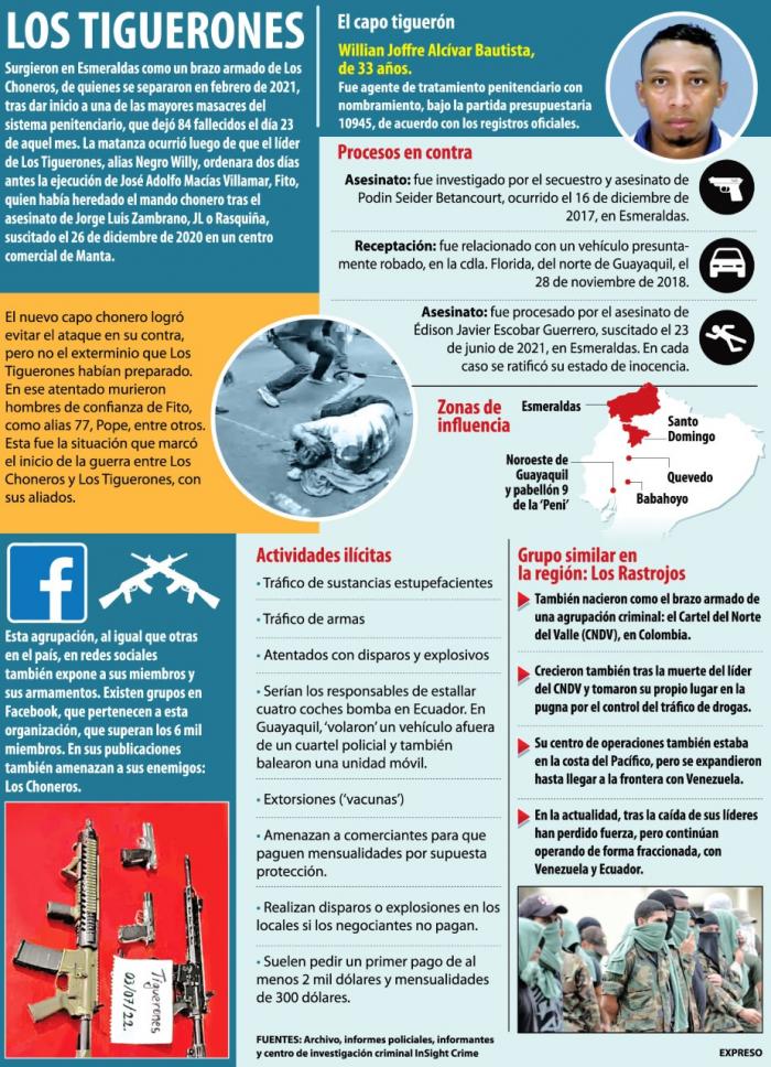 thumbnail_TIGUERONES-EXPRESO-WEB