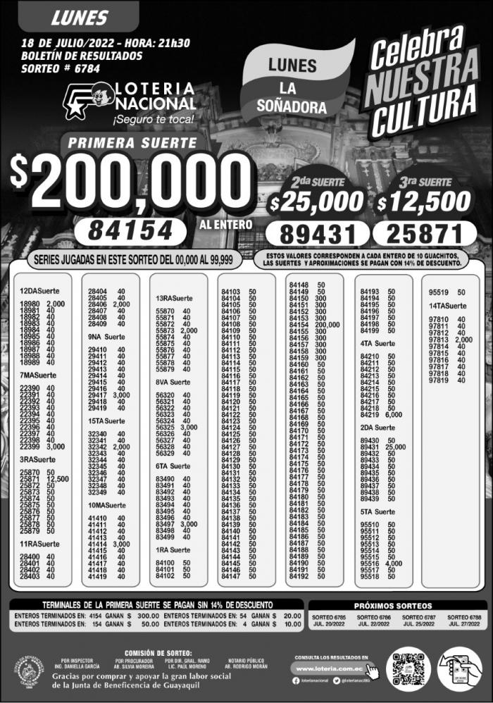 BOLETIN LOTERIA 6784, LUNES 18 DE JULIO 2022