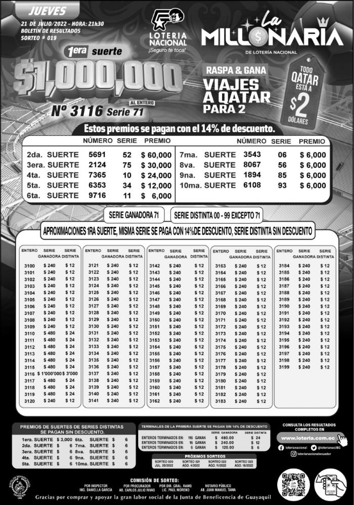 BOLETIN LA MILLONARIA 19, JUEVES 21 DE JULIO 2022