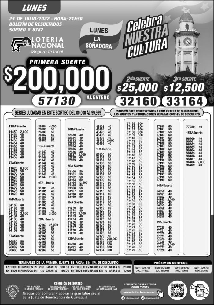 _BOLETIN LOTERIA 6787, LUNES 25 DE JULIO 2022