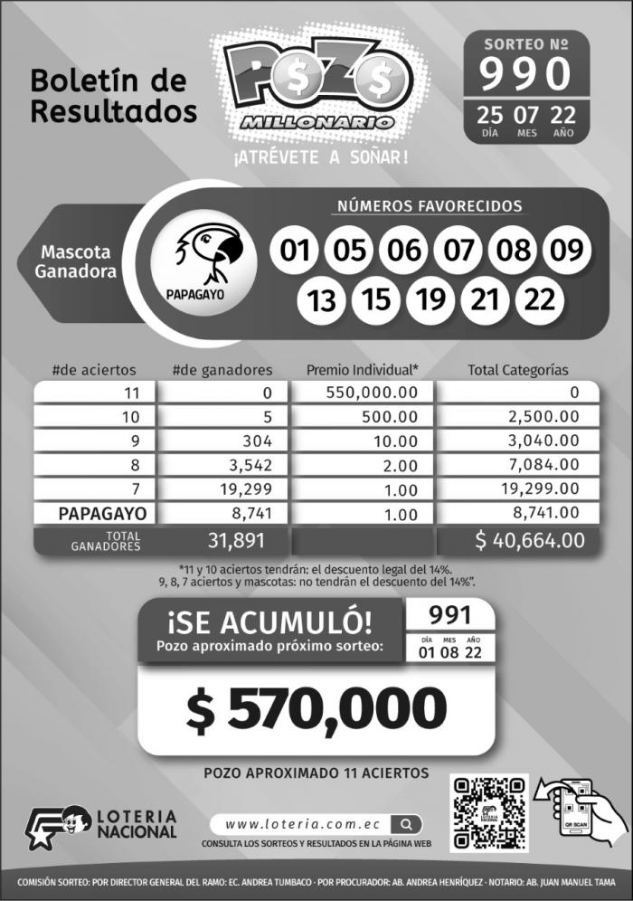 _BOLETIN POZO 990, LUNES 25 DE JULIO 2022