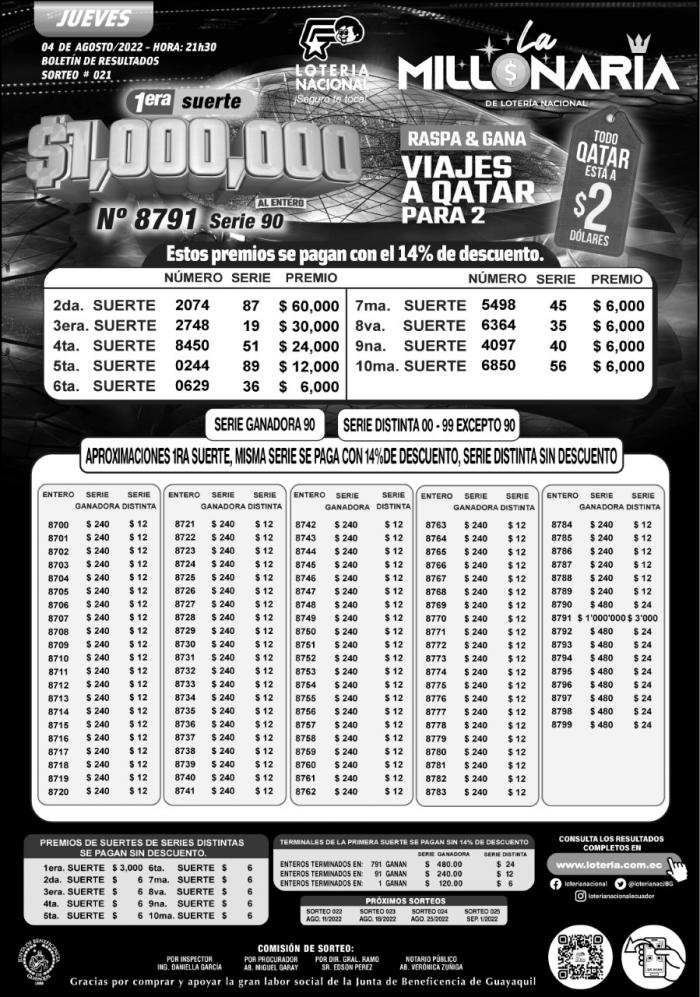 _BOLETIN LA MILLONARIA 21, JUEVES 4 DE AGOSTO-2022