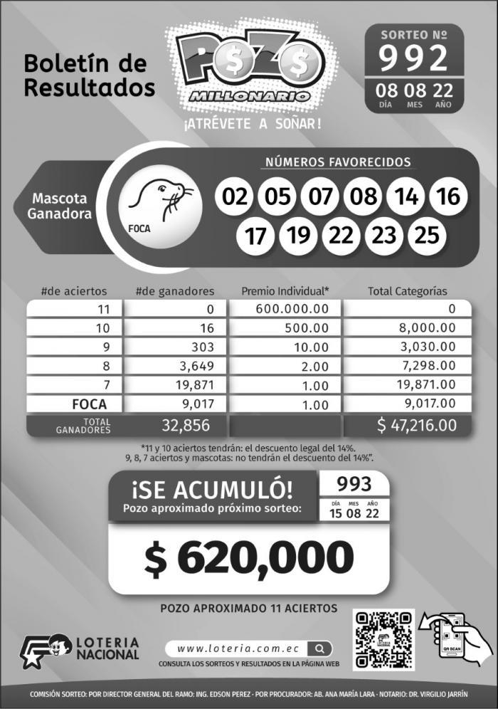BOLETIN POZO 992. LUNES 8 DE AGOSTO_2022