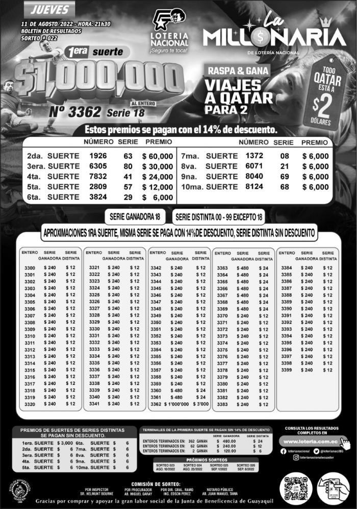BOLETIN LA MILLONARIA 22, JUEVES 11 DE AGOSTO-2022