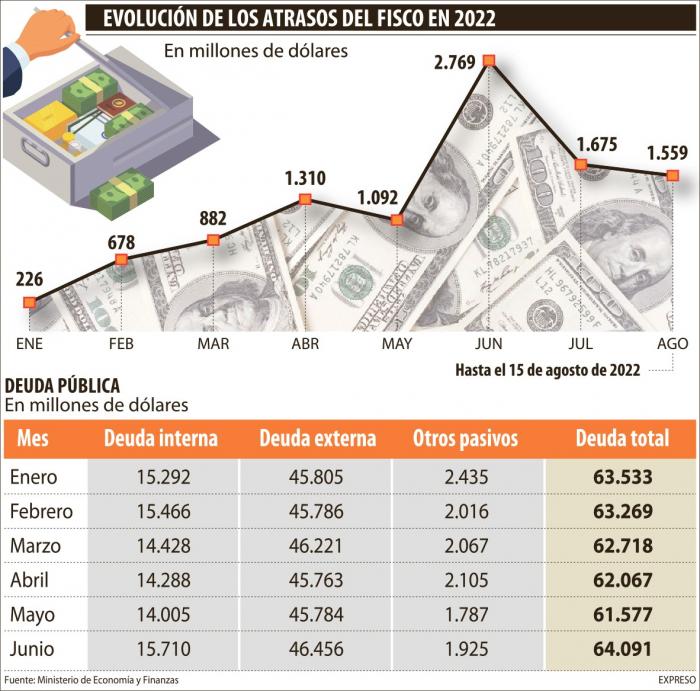 thumbnail_evolucion de los atrasos PAG 6