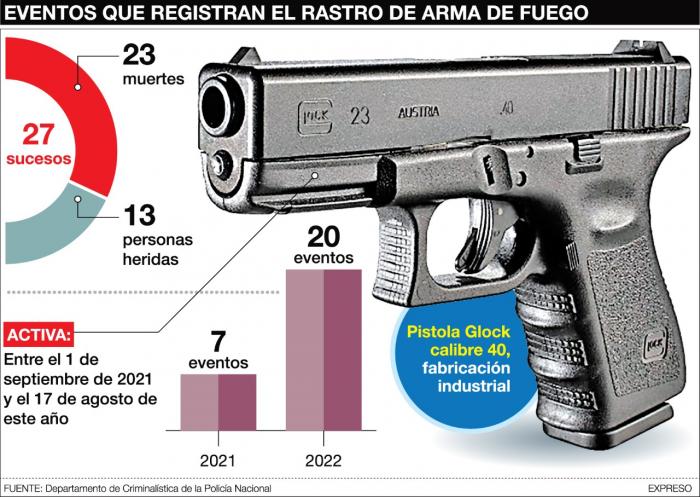 thumbnail_REGISTRO-RASTRO-ARMA-DE-FUEGO