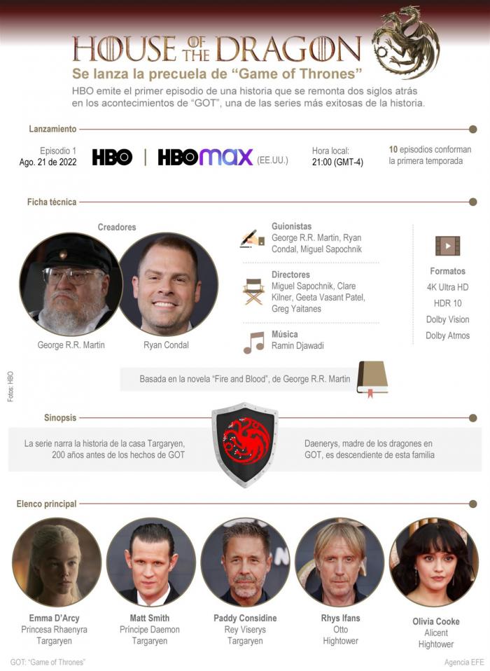 Infografía