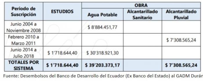 Desembolsos del Banco del Estado