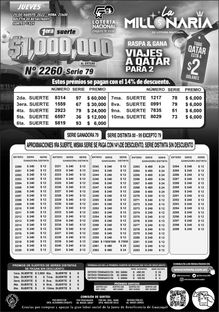 BOLETIN LA MILLONARIA 24, JUEVES 25 DE AGOSTO-2022