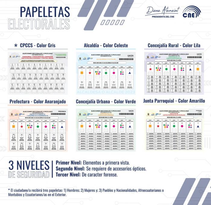 Papeletas CNE