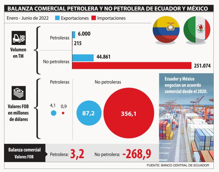 balanza comercial