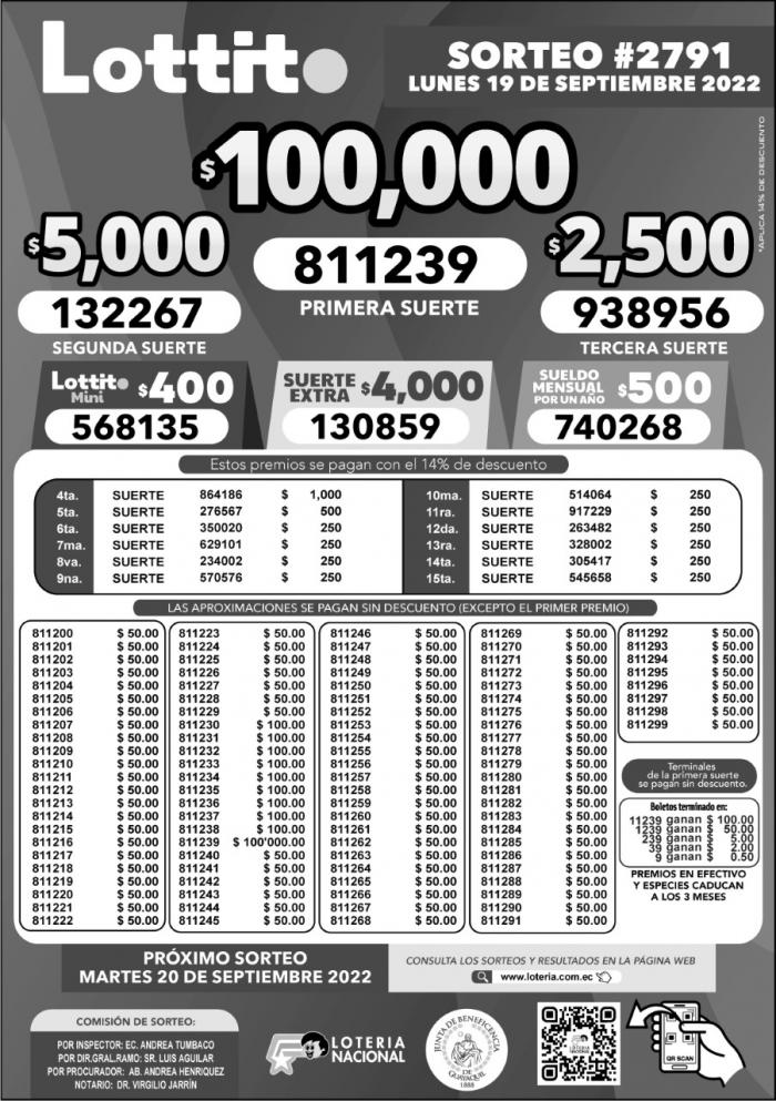 BOLETIN LOTTO 2791, LUNBES 19 DE SEPTIEMBRE_2022