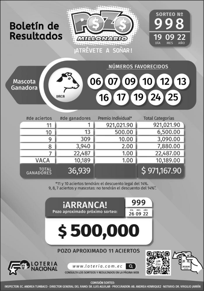 Lotería Nacional Pozo Millonario Y Lotto Resultados De La Semana Del 19 De Septiembre De 2022 