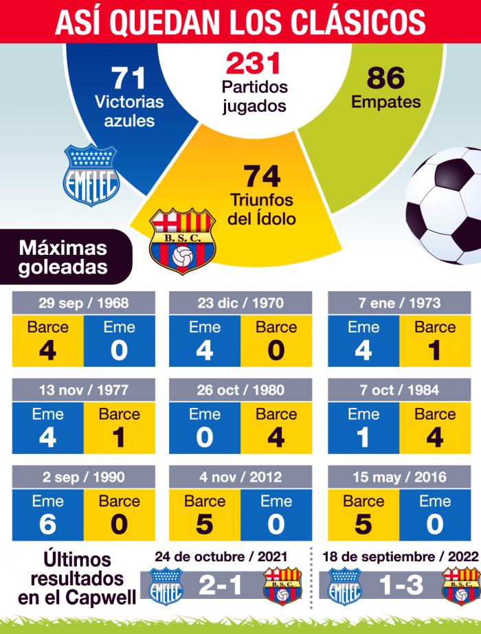 Barcelona Clásico del Astillero 2022