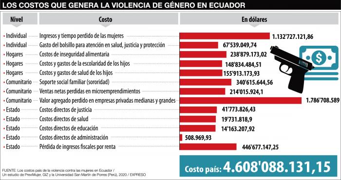 Infografía violencia