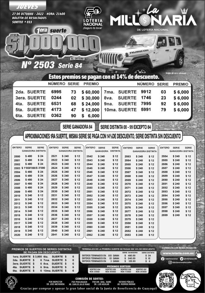 BOLETIN LA MILLONARIA 33, JUEVES 27 DE OCTUBRE 2022