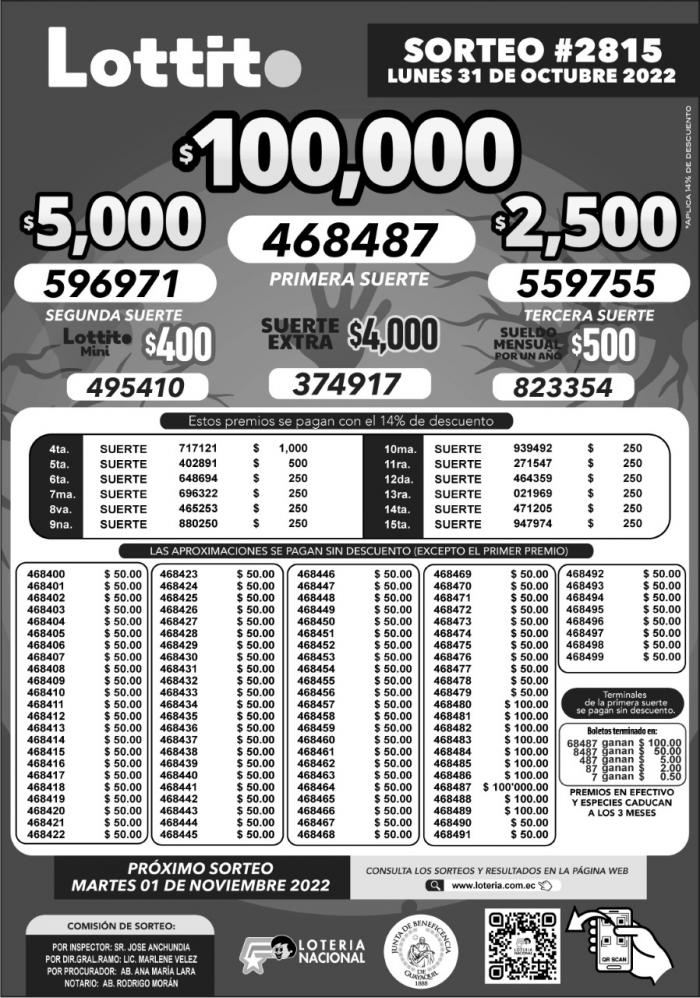 Lotería Nacional Pozo Millonario y Lotto resultados de la semana del de octubre de