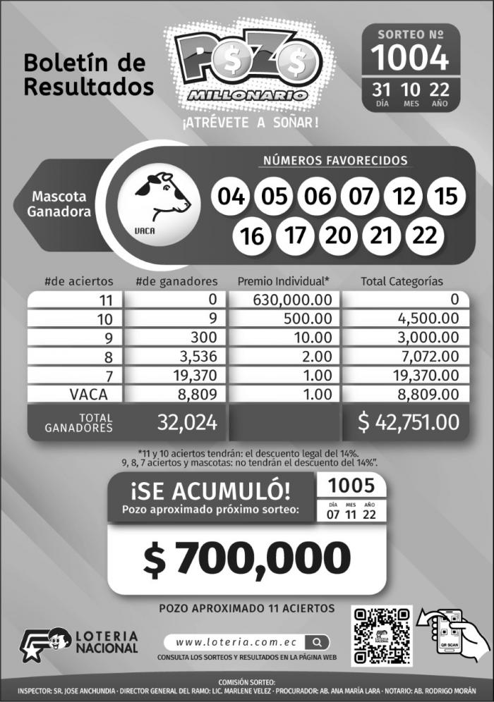 _BOLETIN POZO 1004, LUNES 31 DE OCTUBRE_2022