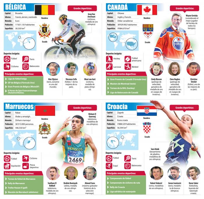 Infografía-Mundial