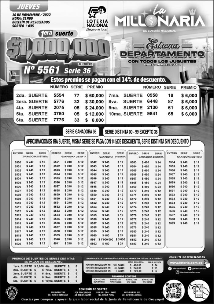 BOLETIN LA MILLONARIA 35, JUEVES 10 DE NOVIEMBRE 2022