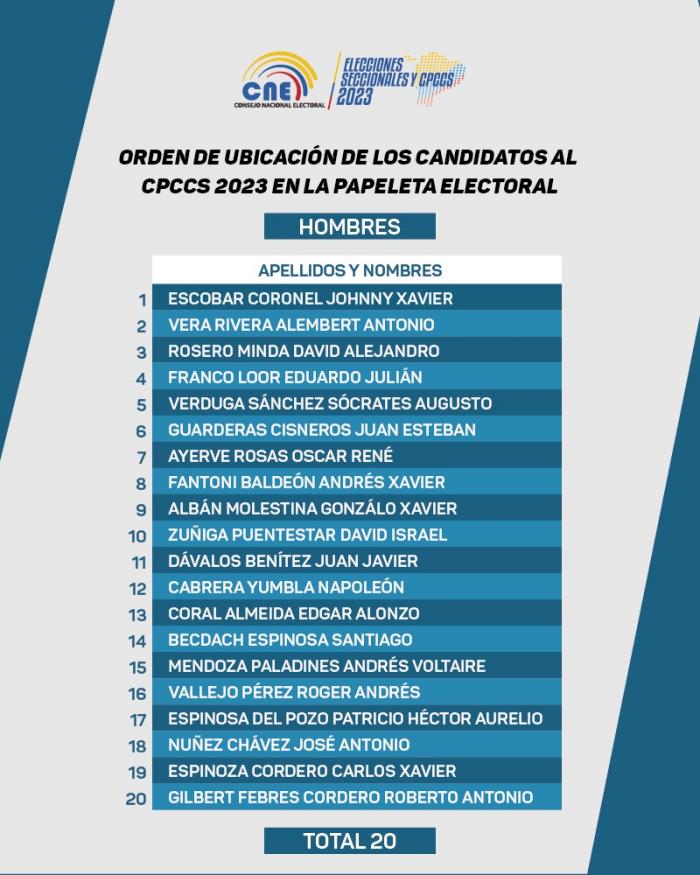 hombres cpccs